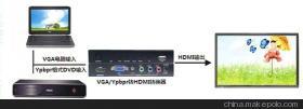【供应迈拓VGA转HDMI/DVI】价格,厂家,图片,转换器/切换器,烟台福友电子-