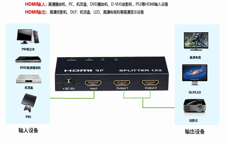 HDMI分配器一进二出支持3D 广州宝讯电子特价促销